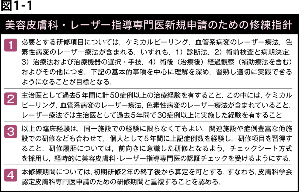 美容皮膚科について考える 美容皮膚科 レーザー指導専門医ってなんだ 日本皮膚科学会キャリア支援